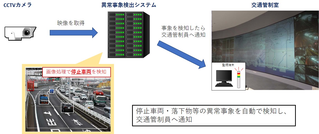 自動検知システム