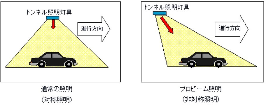 プロビーム照明