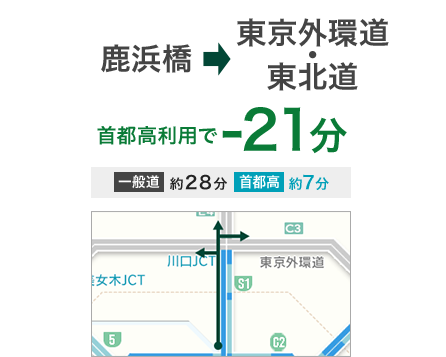鹿浜橋 → 外環
