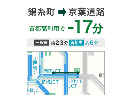 錦糸町 → 京葉道路