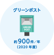 グリーンポスト　約900件/年（2020年度）
