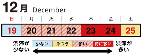 年末の渋滞回避