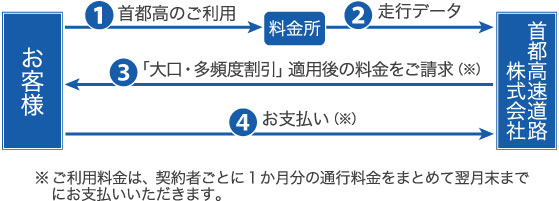 お支払い方法