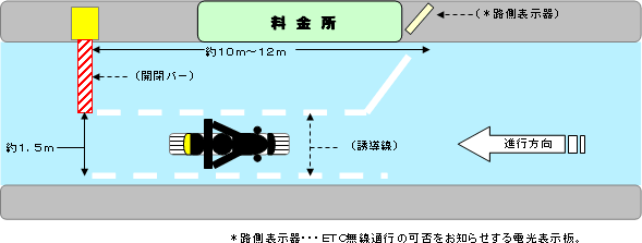 ETC専用レーンイメージ