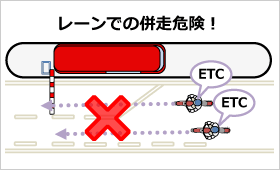 レーンでの併走危険