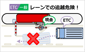 ETC／一般レーンでの追越禁止