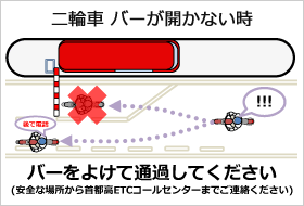 二輪車でバーが開かなかった場合、バーを避けて通過してください