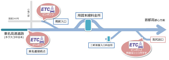 設置箇所（3号渋谷線上り 用賀付近）