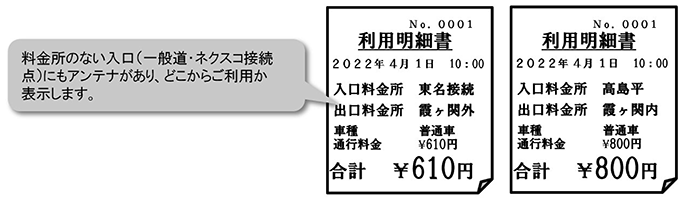 料金所のない入口→出口の例