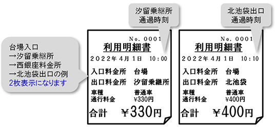 KK線乗継利用での例