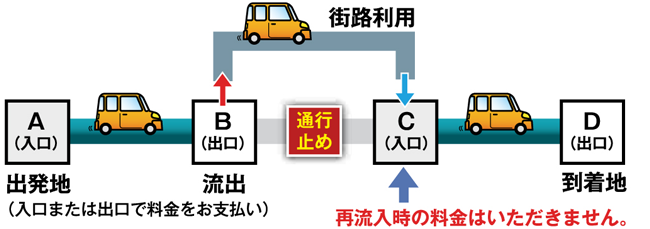 現金でご利用のお客さま