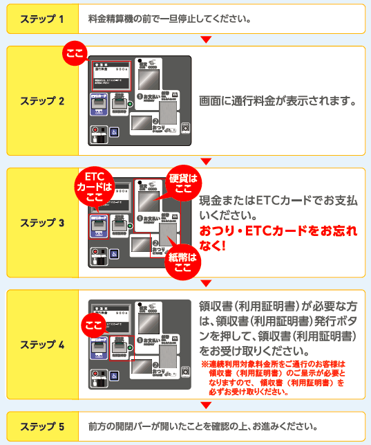 料金精算機のご利用方法