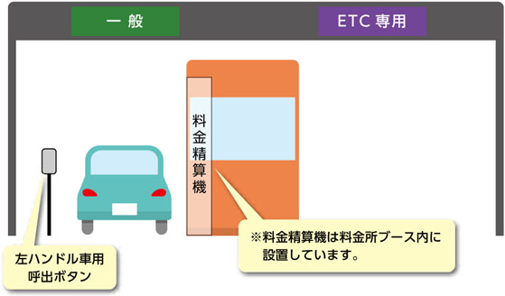 料金精算機設置レーン