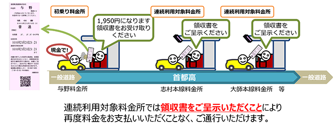 埼玉→東京を連続利用する場合の例