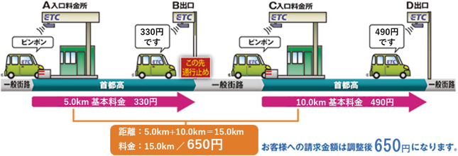 通行止めがあった場合　図