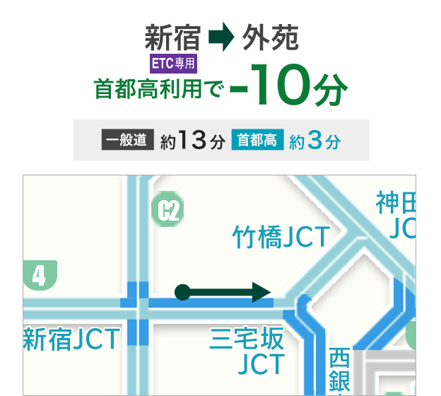 新宿(ETC専用) → 外苑