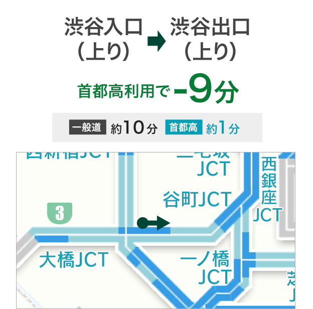 渋谷 → 渋谷