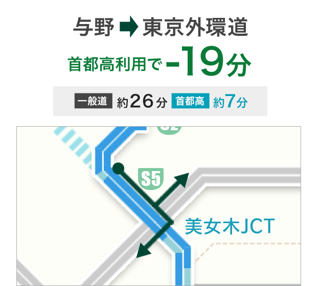 与野 → 外環