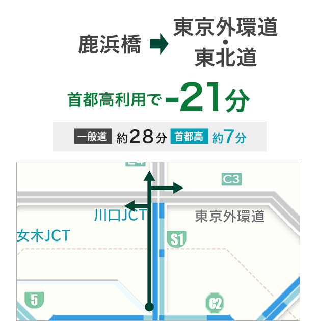 鹿浜橋 → 外環