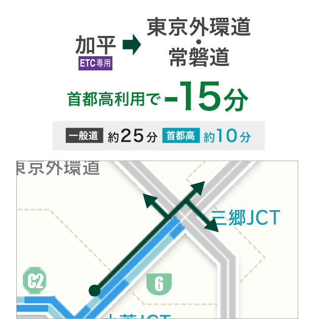 加平(ETC専用) → 東京外環道・常磐道