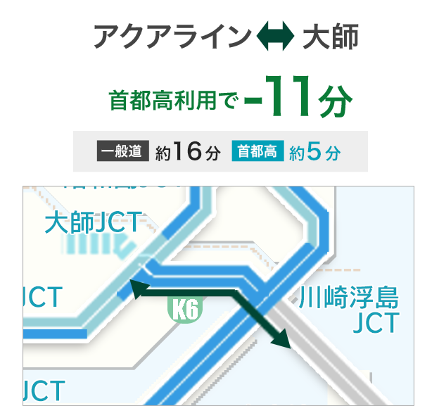 アクアライン ⇔ 大師