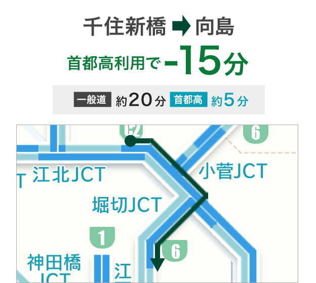 千住新橋 → 向島