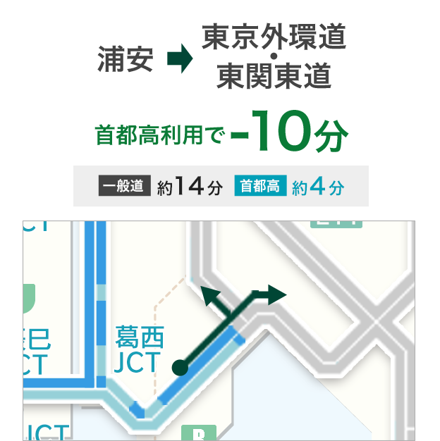 浦安 → 東京外環道・東関東道