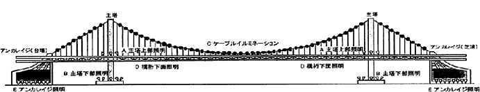 レインボーブリッジの全体図