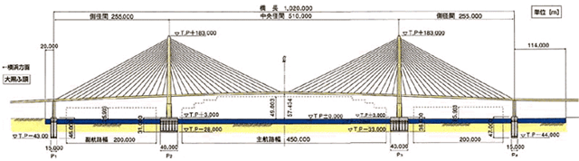 鶴見つばさ橋の側面図