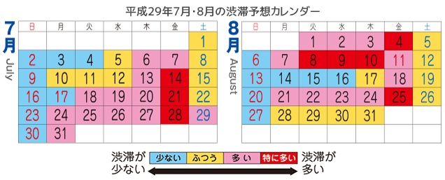 平成29年7月・8月の渋滞予想カレンダー