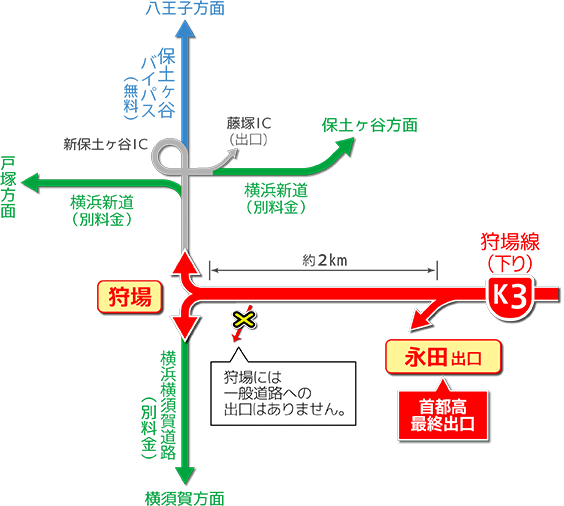 狩場JCT