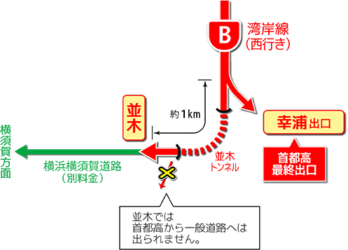 並木IC