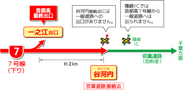 谷河内