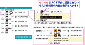 経路・所要時間案内