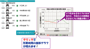 経路・所要時間案内