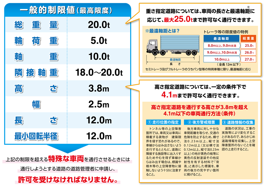 首都高を通行する車両の長さ 高さ 幅 重量等の制限について 首都高を使う 首都高ドライバーズサイト