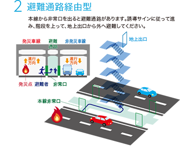 2避難通路経由型