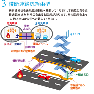 3横断連絡坑経由型