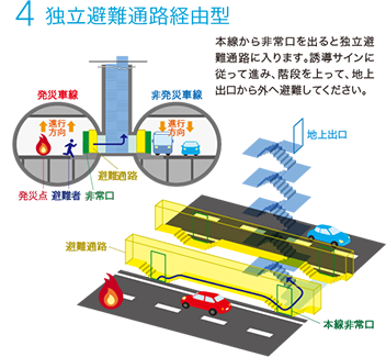 4独立避難通路経由型