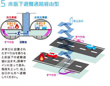 5床版下避難通路経由型